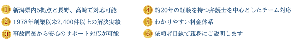 (1)新潟県内5拠点、長野、高崎で対応可能 (2)1978年創設以来2400件以上の解決実績 (3)事故直後から安心のサポート対応が可能です (4)約20年の経験を持つ弁護士を中心としたチーム対応 (5)わかりやすい料金体系 (6)依頼者目線で親身にご説明します