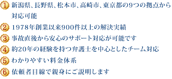 (1)新潟県内５拠点＋東京、長野、高崎で対応可能 (2)1978年創設以来600件以上の解決実績 (3)事故直後から安心のサポート対応が可能です (4)約20年の経験を持つ弁護士を中心としたチーム対応 (5)わかりやすい料金体系 (6)依頼者目線で親身にご説明します