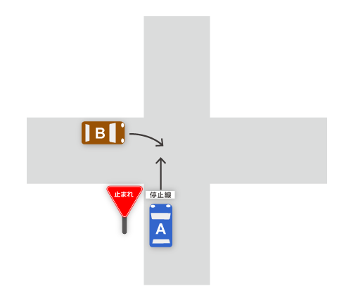 Kst121 信号なし 一方に一時停止の規制がある場合 直進車に一時停止の規制があり 右折車が左方車場合 新潟の弁護士による交通事故の無料相談 弁護士法人一新総合法律事務所