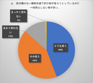 信号機のない横断歩道での一時停止