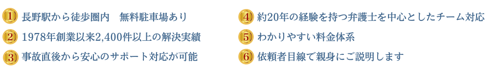(1)長野駅から徒歩圏内　無料駐車場あり (2)1978年創設以来2400件以上の解決実績 (3)事故直後から安心のサポート対応が可能です (4)約20年の経験を持つ弁護士を中心としたチーム対応 (5)わかりやすい料金体系 (6)依頼者目線で親身にご説明します