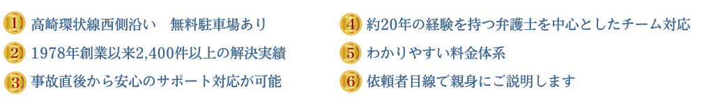(1)高崎環状線西側沿い。無料駐車場あり。(2)1978年創設以来2400件以上の解決実績 (3)事故直後から安心のサポート対応が可能です (4)約20年の経験を持つ弁護士を中心としたチーム対応 (5)わかりやすい料金体系 (6)依頼者目線で親身にご説明します